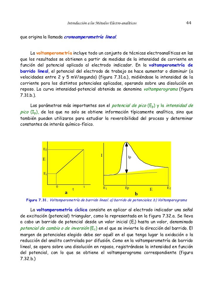 cronoamperometria electroquimica